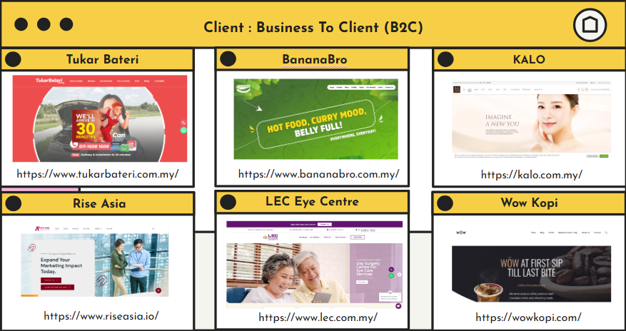 B2C website case study