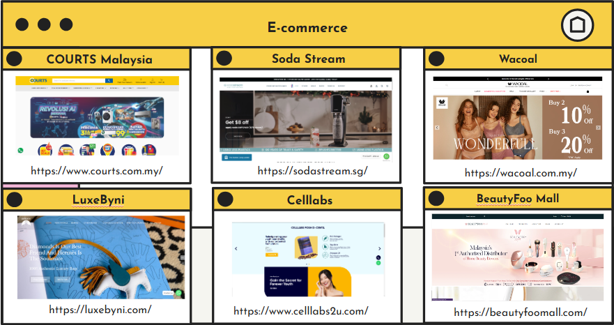E-commerce website case study