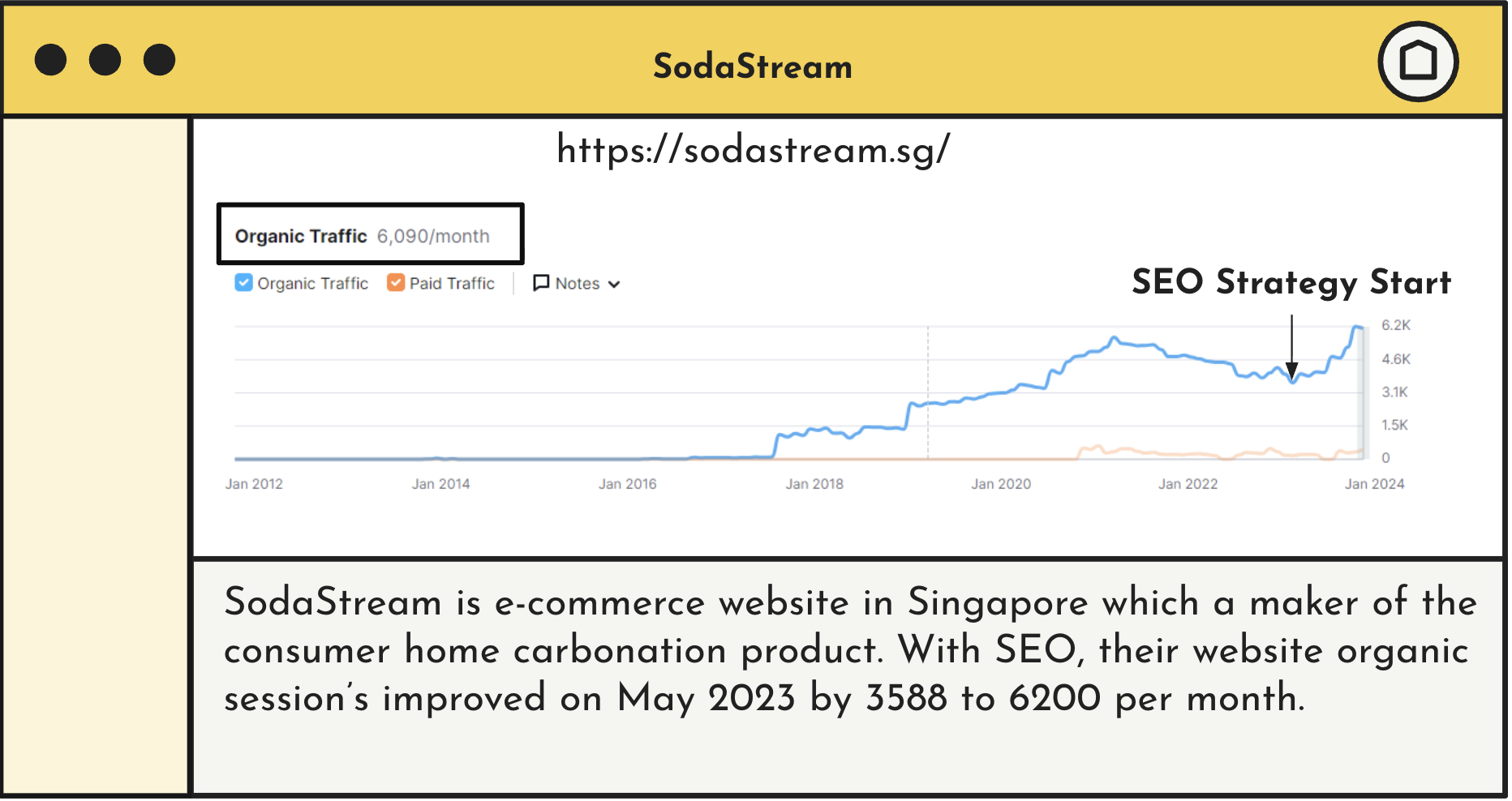 Keyword ranking tracker report