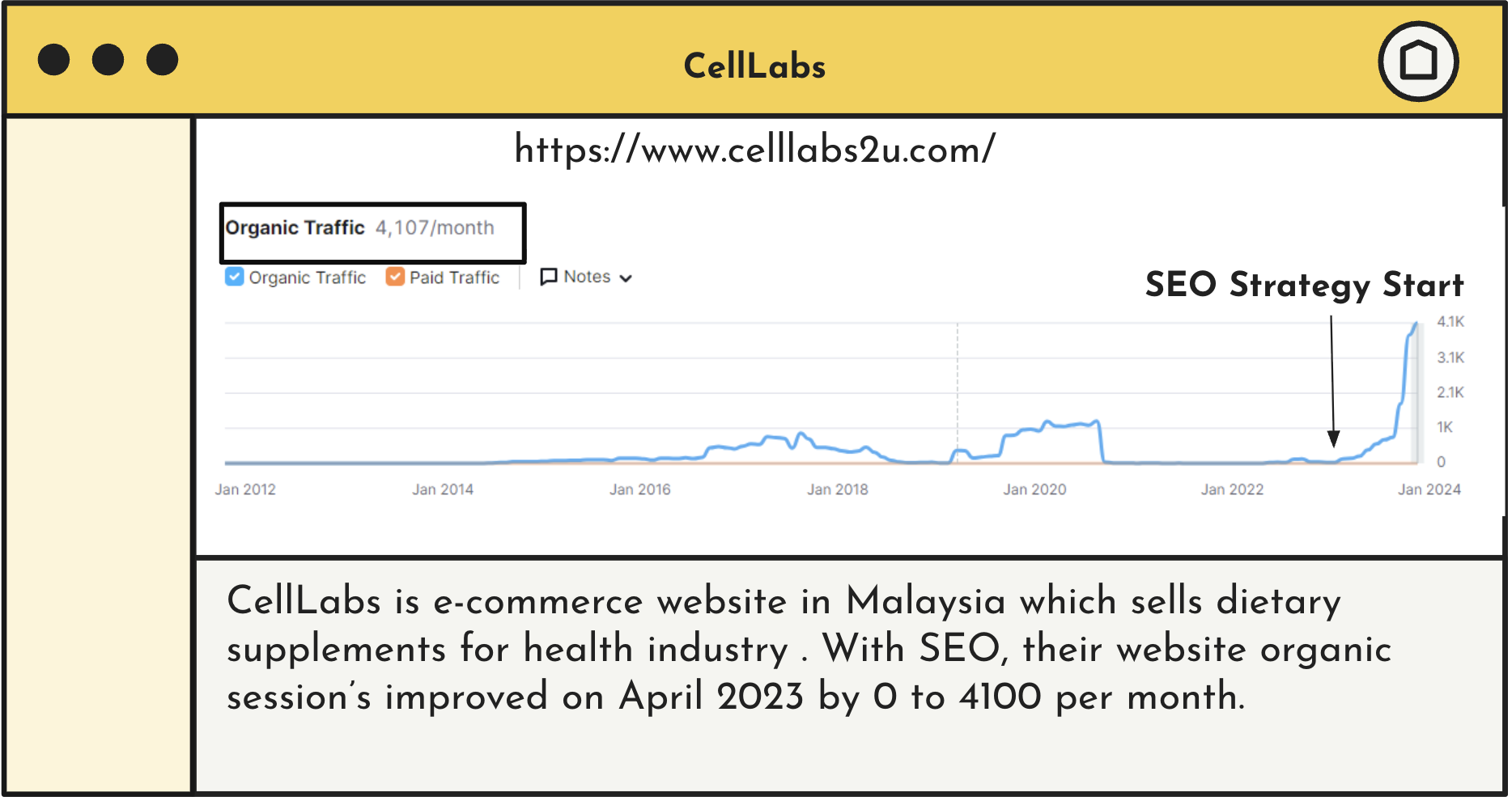 Search Console organic performance report